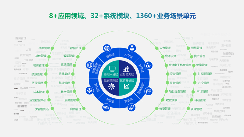 云计算解决方案在企业数字化转型中的重要性