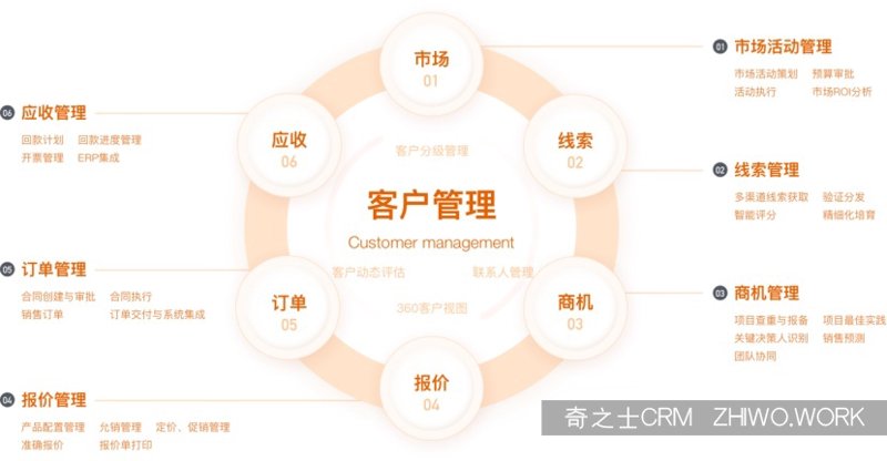 企业发展的“智能钥匙”:定制化进销存系统如何赋能企业管理?