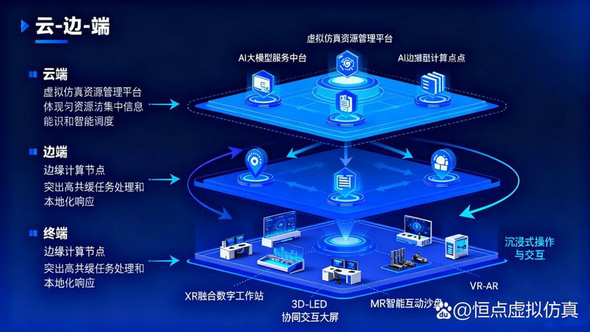 文拓云科技