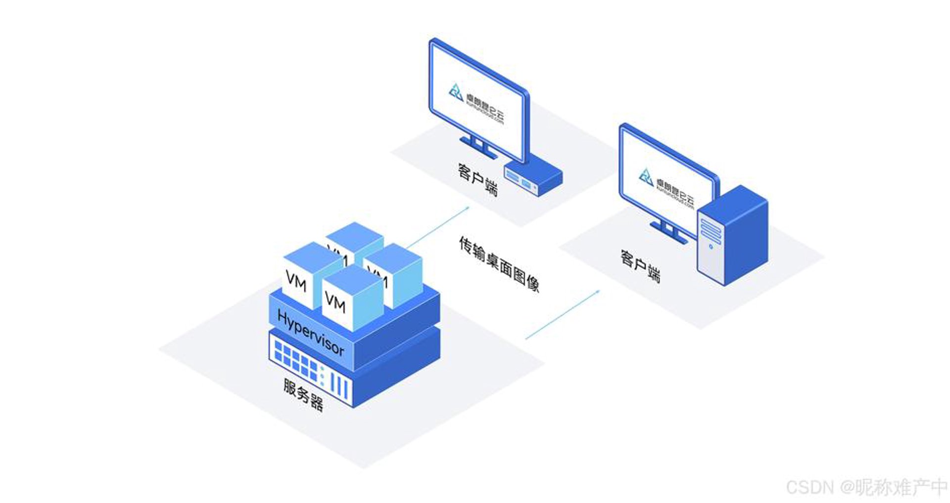 文拓云科技